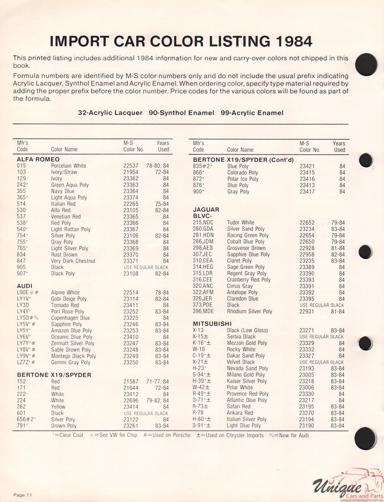 1984 Alfa-Romeo Martin Senour 1 Paint Charts